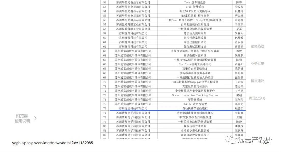 喜报｜远志双入选苏州工业园区企业职工微创新命名优秀名单