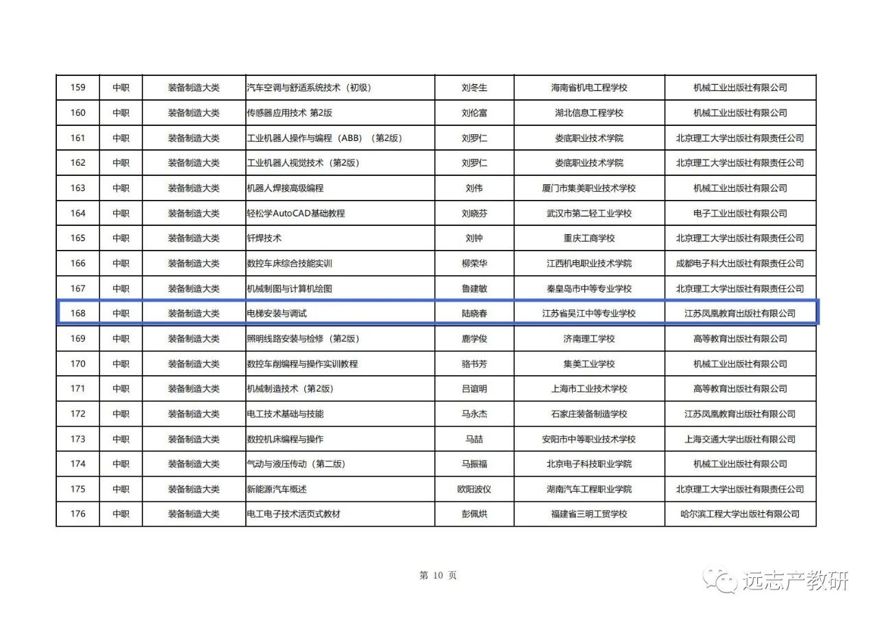 《拟入选首批”十四五“职业教育国家规划教材公示名单》