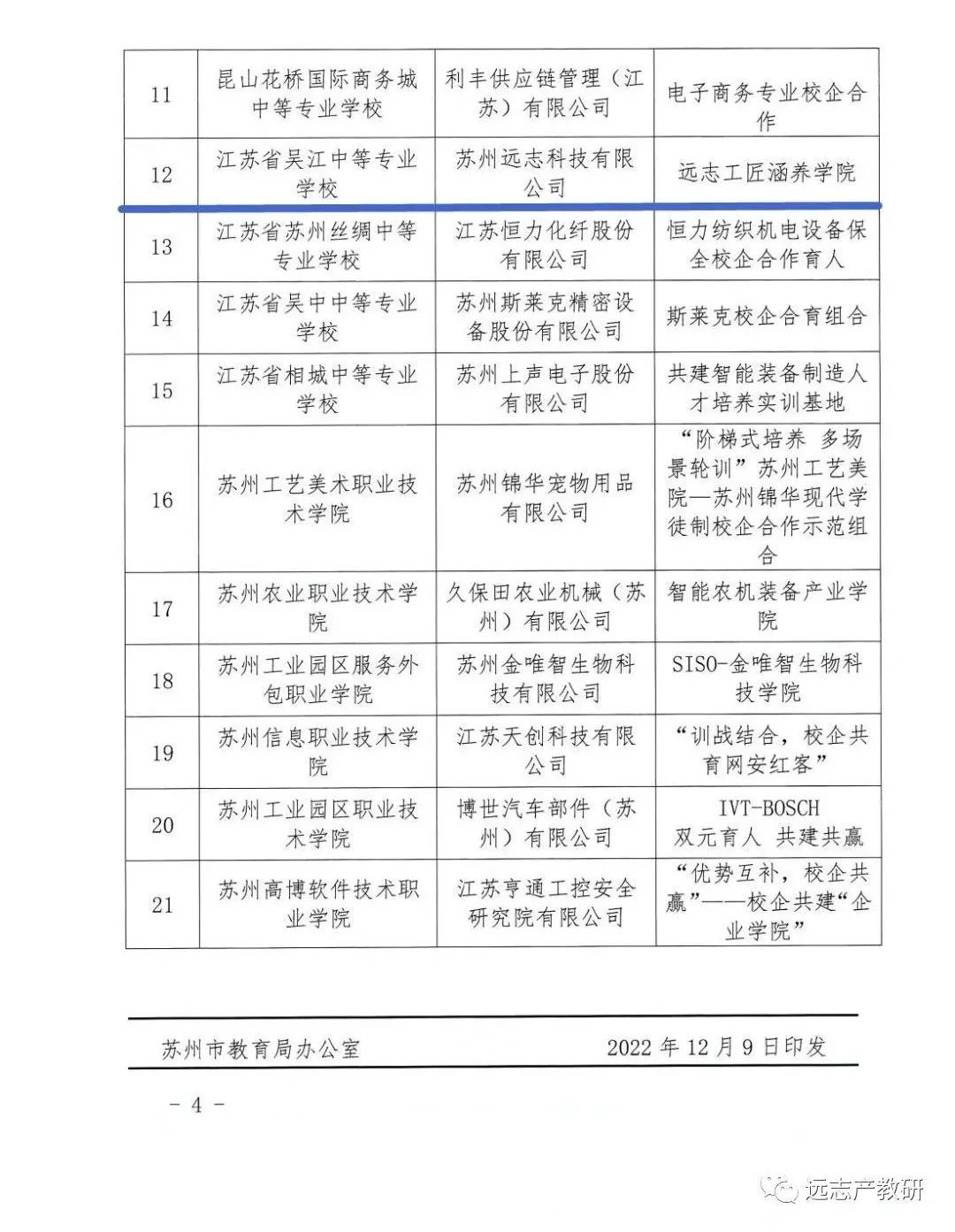 喜报｜远志工匠涵养学院被评为苏州职业教育校企合作示范组合