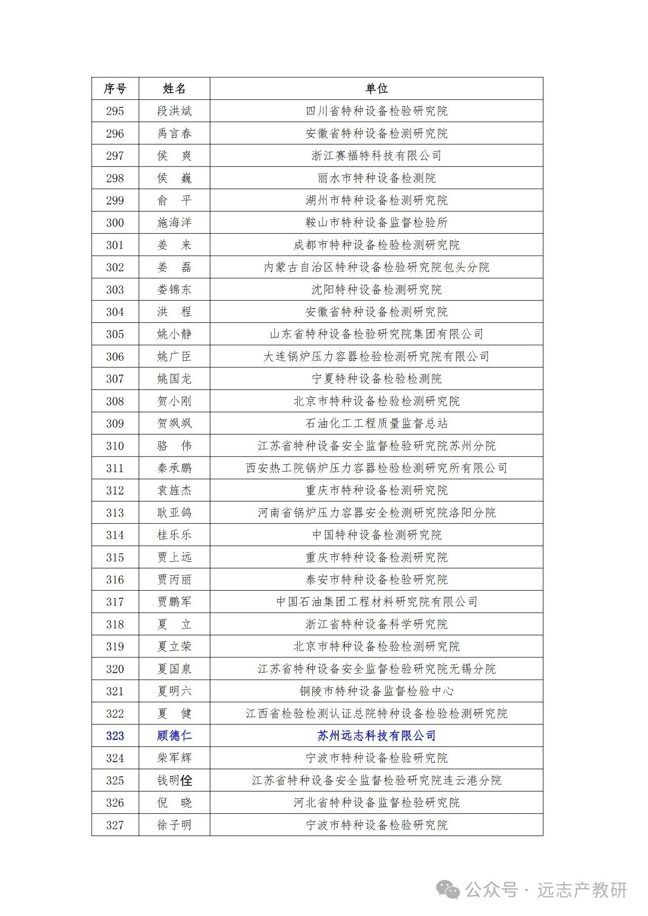 远志两位同事入选中特协“中青年技术专家”入库名单