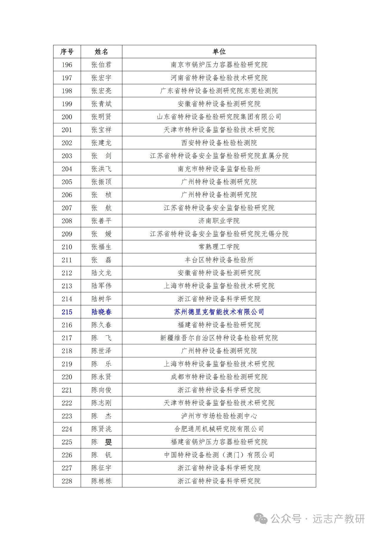 远志两位同事入选中特协“中青年技术专家”入库名单